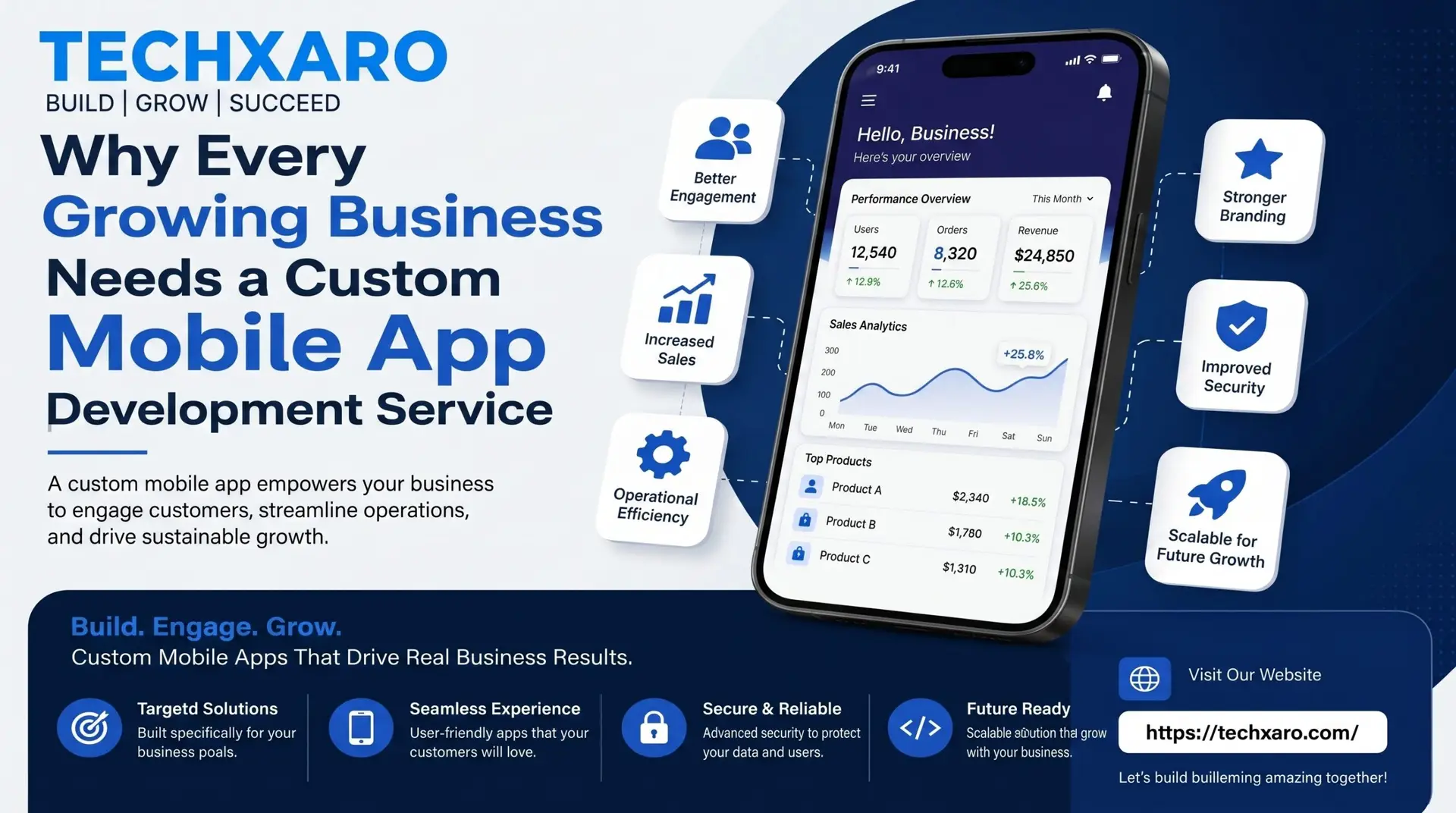 Why Every Growing Business Needs a Custom Mobile App Development Service